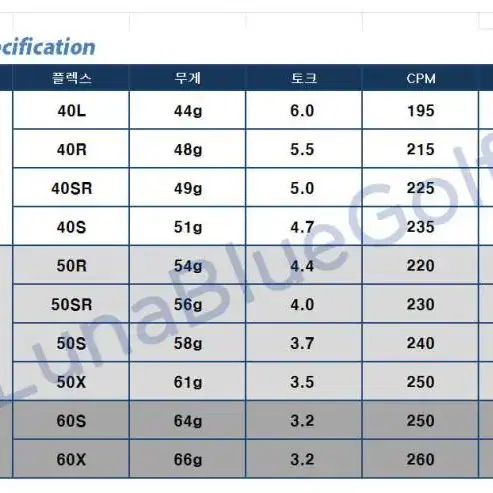 테일러 Qi10용 조지아 화이트 드라이버샤프트 4L~6X