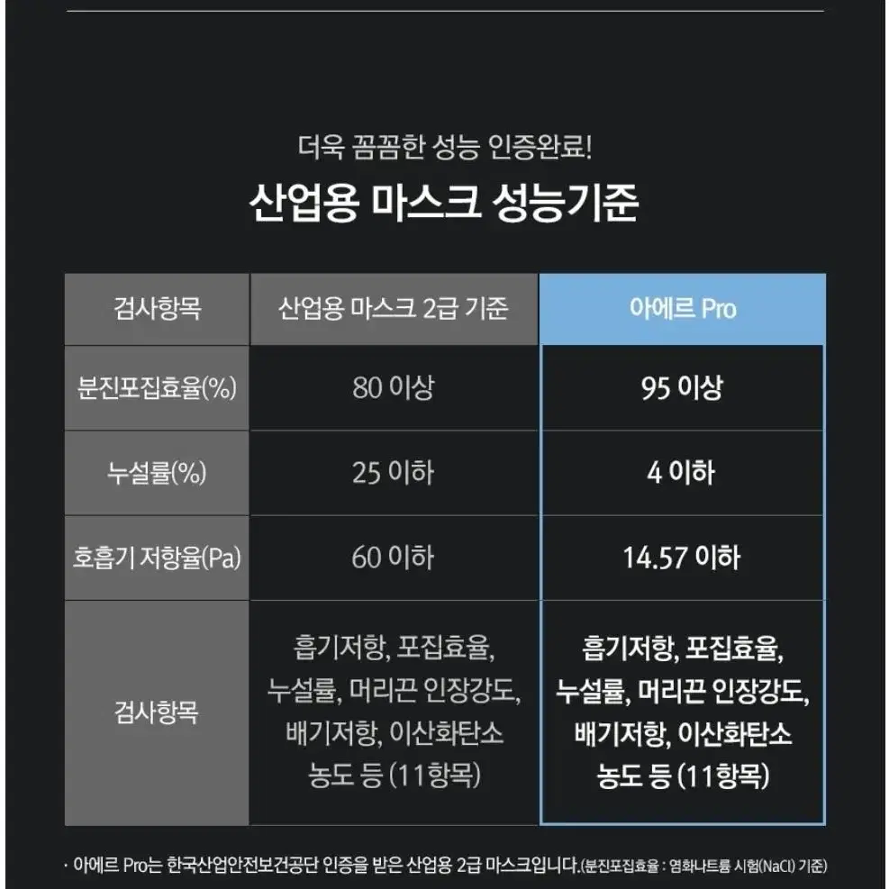 <새제품>방진방역2급 아에르 컬러마스크 S 27매 개별포장