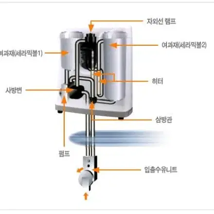 원전커머스 반신욕기