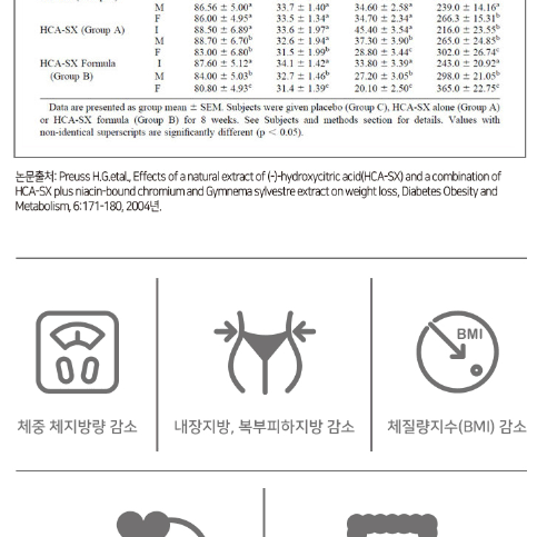 [HD생활건강]체지방 감소01 가르시니아 700mgx56정