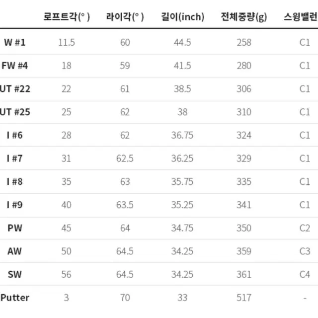 다이와 여성 골프채 풀세트