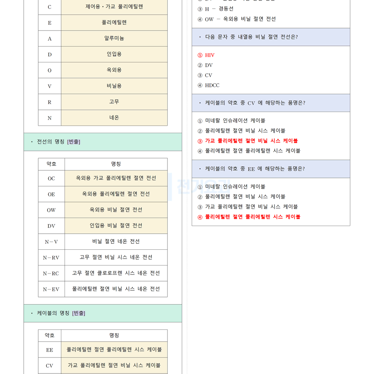 [필기] 공사재료 <전기공사기사>