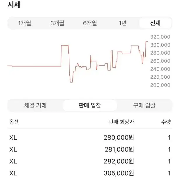 스투시 서울 후드집업 애쉬헤더 xl