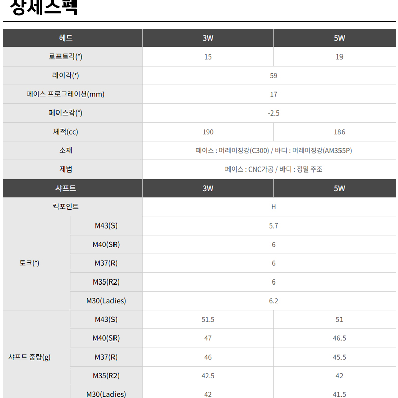 PRGR 슈퍼에그 페어웨이우드 2022