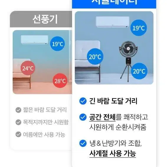 캠핑용 가정용 써큘레이터 팔아요~