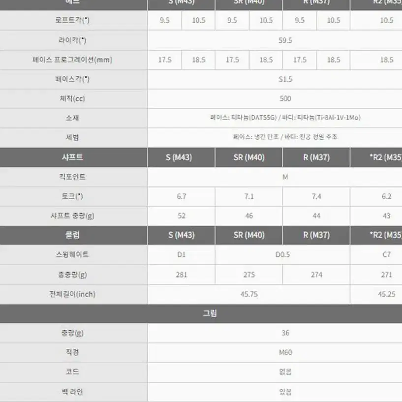 정품 2024 신형 PRGR 슈퍼에그 500 남성드라이버