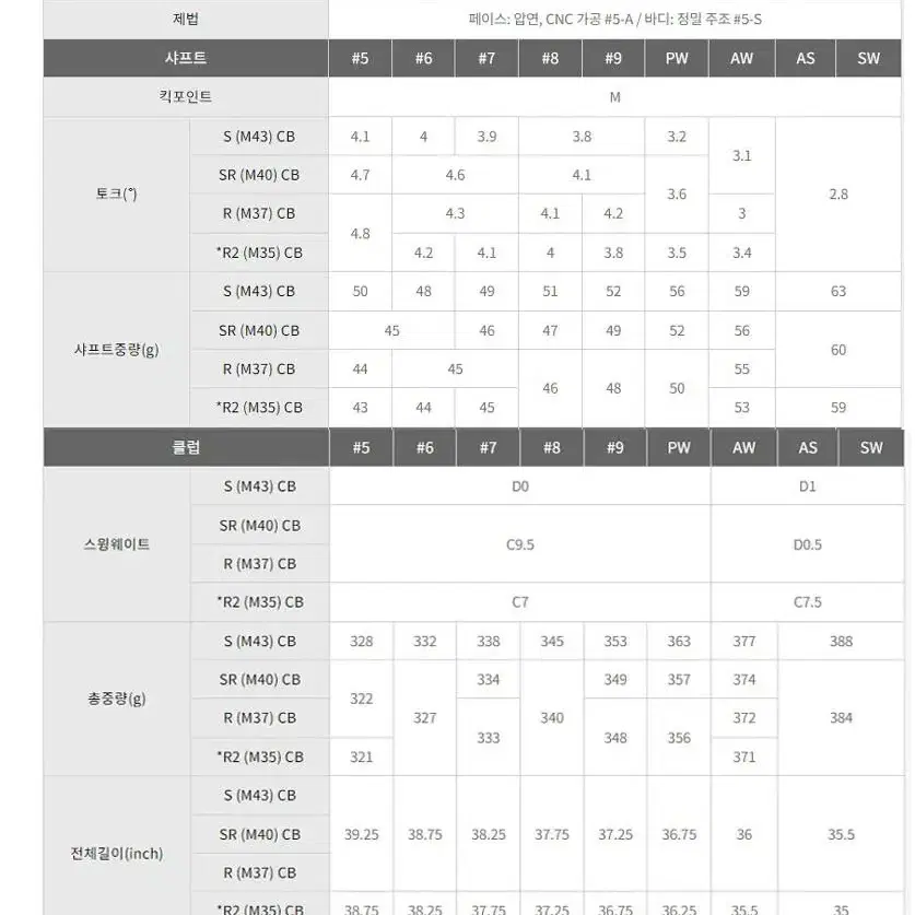 2024 정품 PRGR SUPER egg 남성 단품 5번 아이언