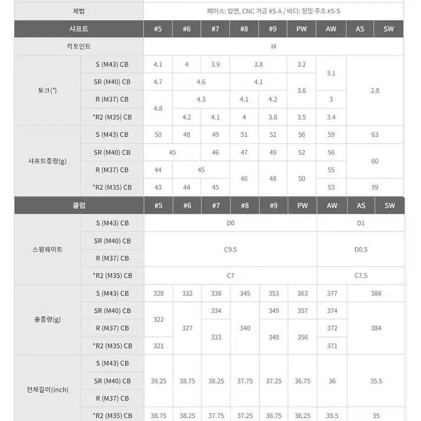 2024 정품 PRGR SUPER egg 남성 8아이언세트