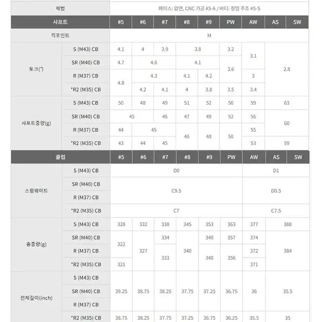 2024 정품 PRGR SUPER egg 남성 8아이언세트