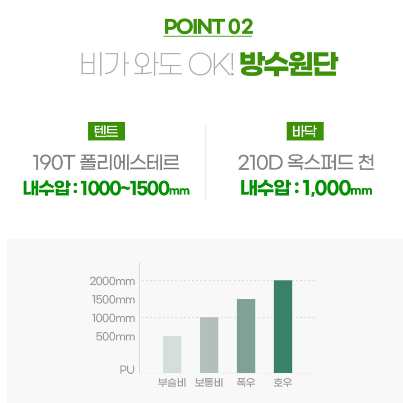 [새상품] 2~3인용 힐링캠핑 오토 원터치텐트 자동 야외텐트