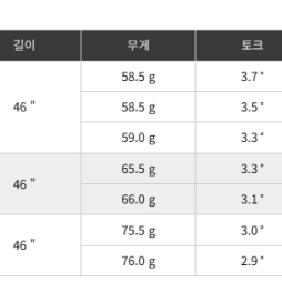 캘러웨이용 24벤투스 블루 드라이버 샤프트