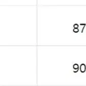 폴로 랄프 로렌 여성 케이블 니트 코튼 V넥 스웨터