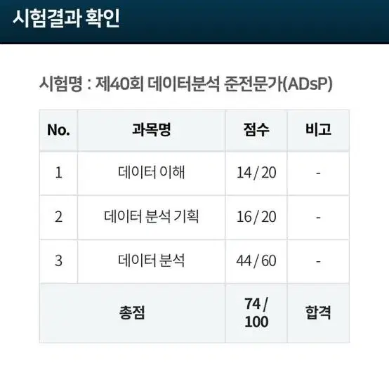 adsp 2023 필기 X