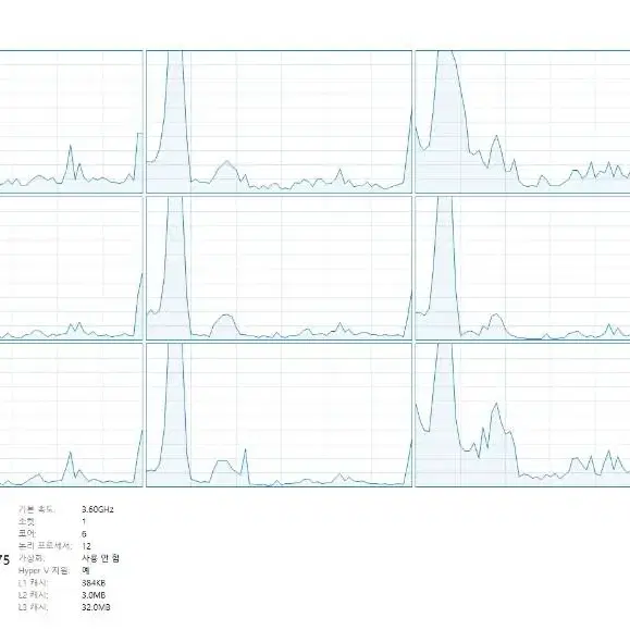 컴퓨터 판매합니다. 라이젠3600, 1660super, ddr4 16gb