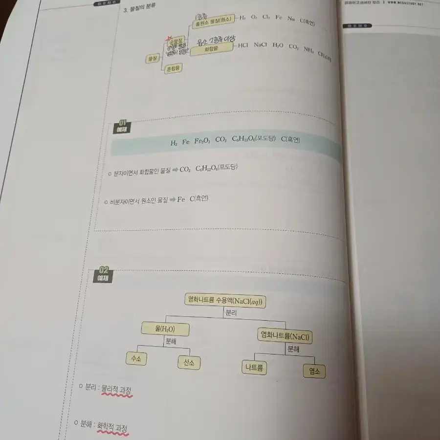 2024 베개완 고석용 화학1 풀세트