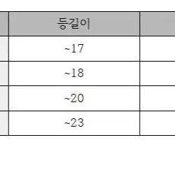 강아지 블루 원피스 드레스