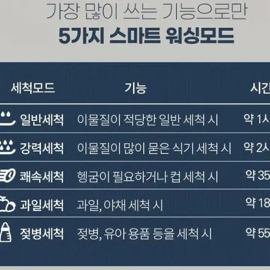 미니쿡 화이트 무설치 식기세척기 3인용