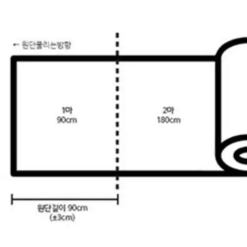 0629 (새상품) 암막지 얇은 타프 블랙천 1개 - 5900원