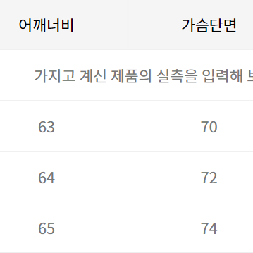 [M] 주앙옴므 프레이드 엣지 하이넥 자켓 판매합니다.