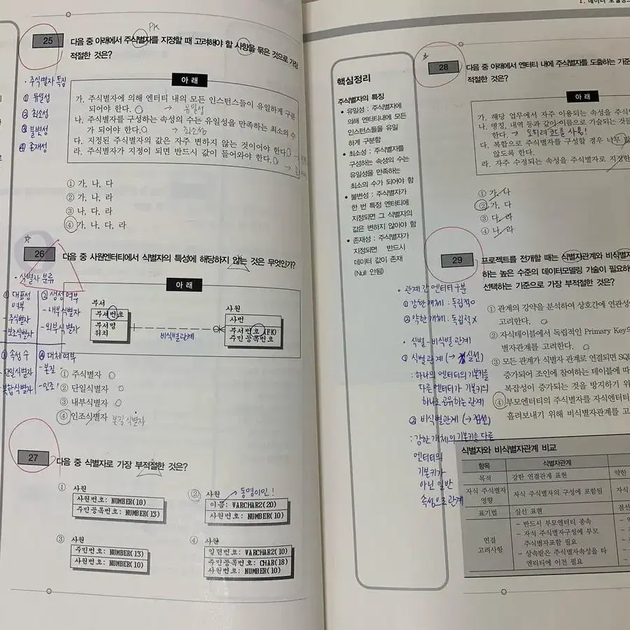 SQL 자격검정 실전문제 노랭이 노랑이 (구판)