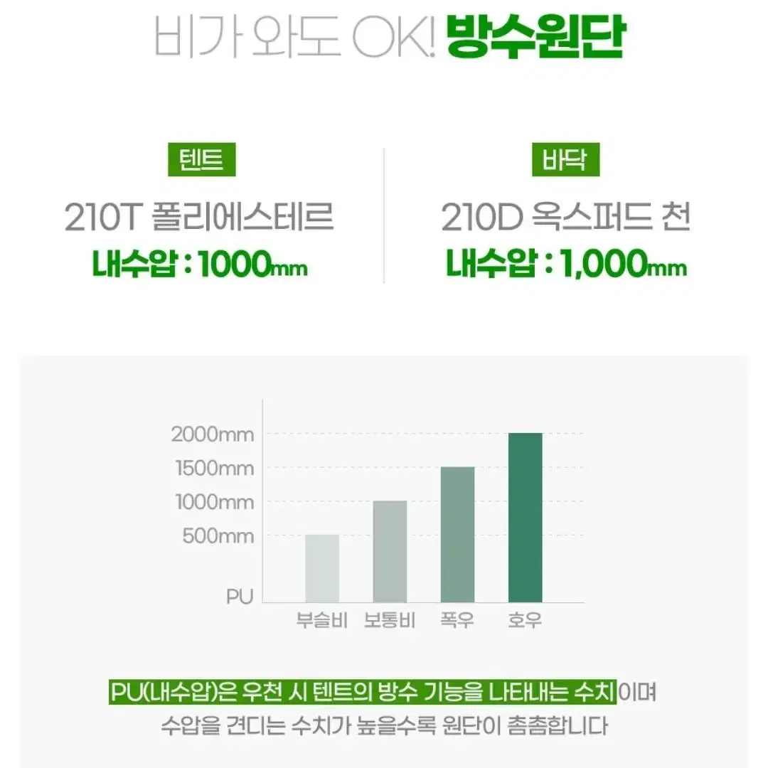 3~4인용 캐빈형 위드캠핑 오토 원터치텐트(그린)