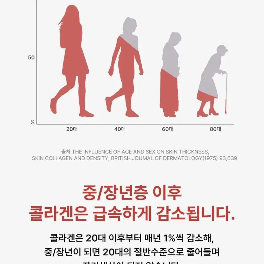 저분자콜라겐 화장품 세트 미백 주름개선