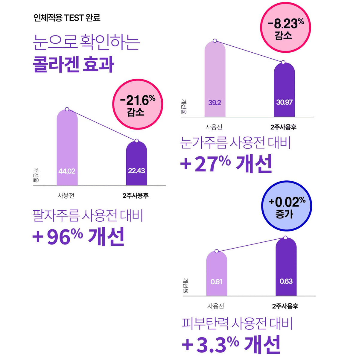 콜라겐 펩타이드 탄력 크림 수분 보습 재생 단백질크림 눈가 팔자주름 개선