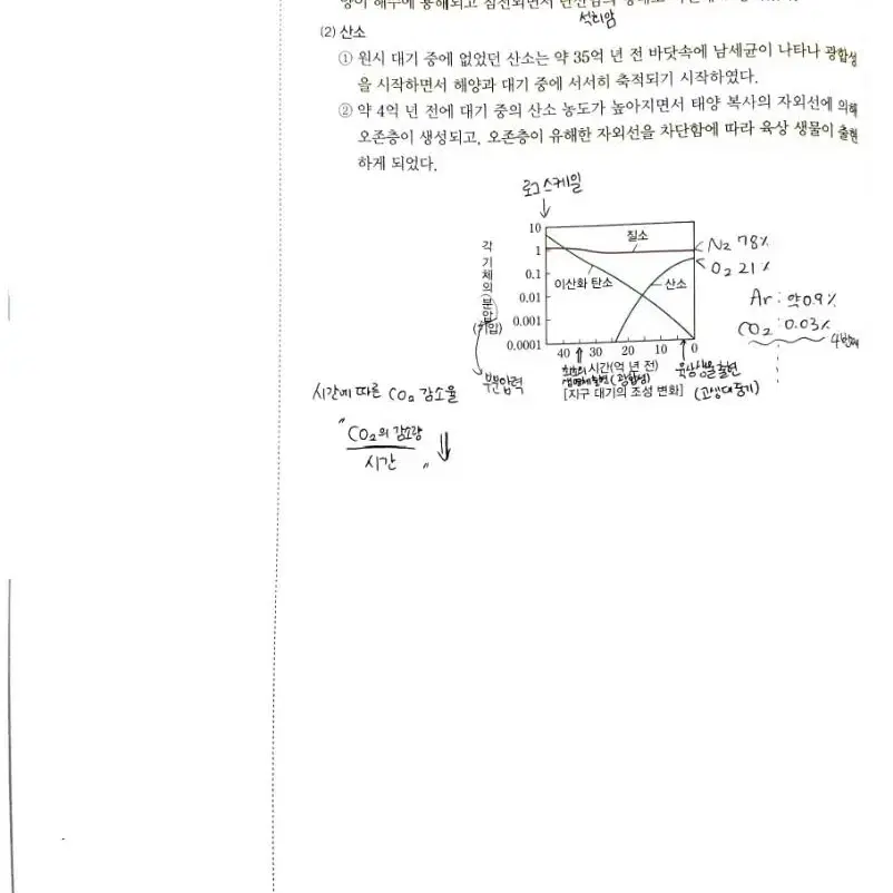 2023 백호 생II 풀셋, 2023 OZ 지II 풀셋, 시발점 확통 등