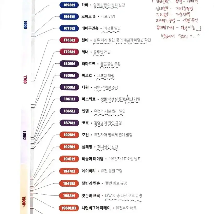 2023 백호 생II 풀셋, 2023 OZ 지II 풀셋, 시발점 확통 등