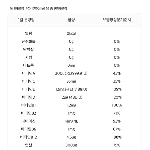 오리진 칠드런스 츄어블 멀티비타민 앤 철분