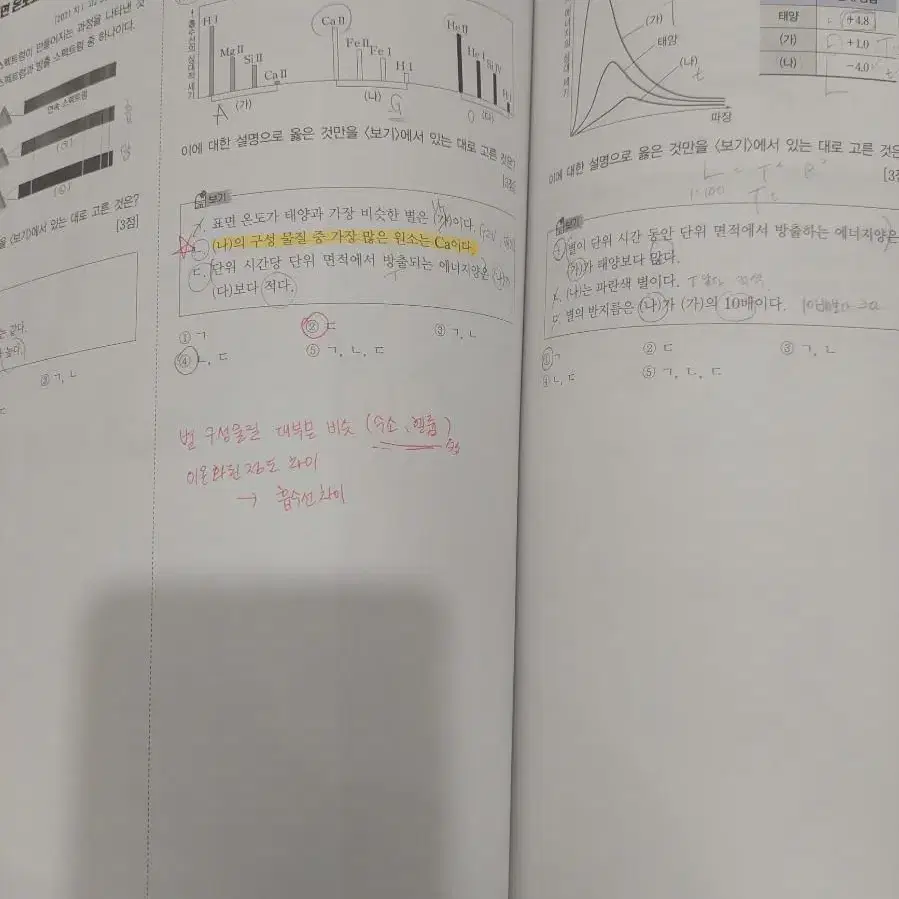 오지훈 수능 지구과학 기출