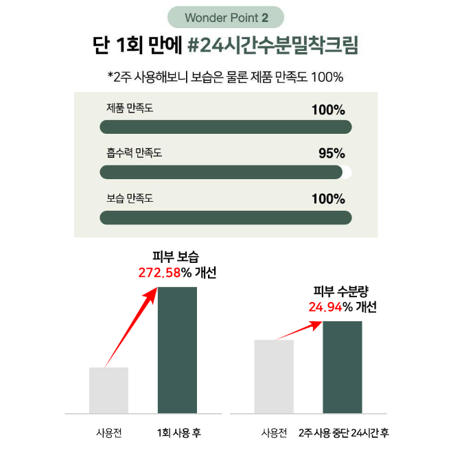 화잘먹 하이드레이팅 젤 크림 50ml 수부지 수분크림 피부 진정 탄력