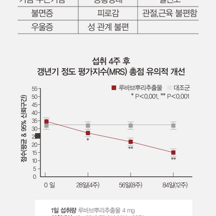 KGC라이프앤진 [헤븐비]레이디밸런스 (2g x 30포) x 2박스