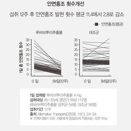 KGC라이프앤진 [헤븐비]레이디밸런스 (2g x 30포)