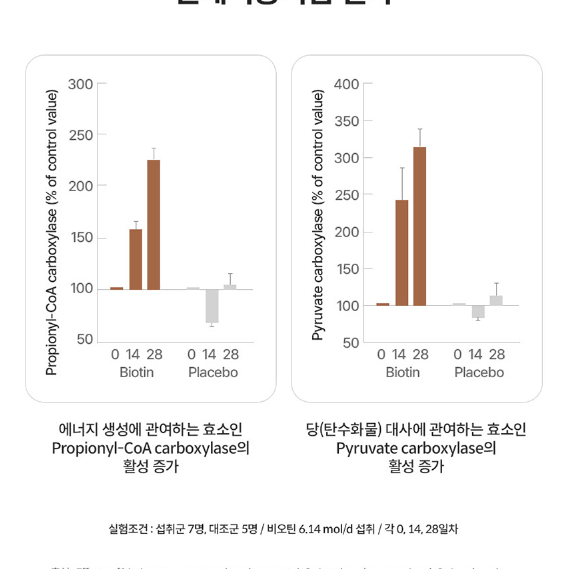 대웅 메가 판토텐산 비오틴 10000 1,000mg x 60정