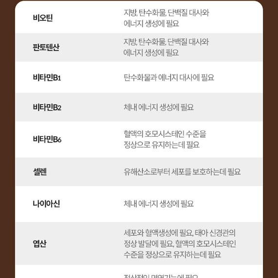 대웅 메가 판토텐산 비오틴 10000 1,000mg x 60정