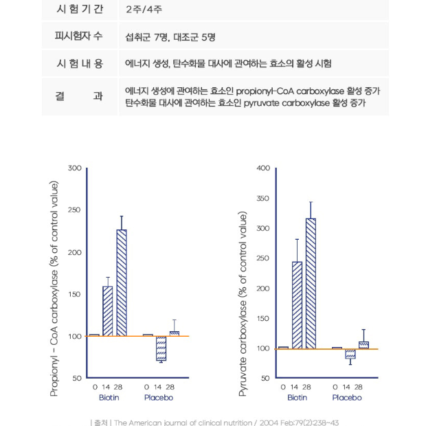 영진약품 영플랜 풍성한건강 비오틴 5000 500mgx60정