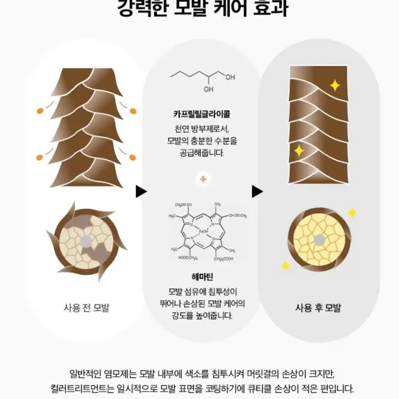 초특가 머리결이 좋아지는 컬러트리트먼트 2개