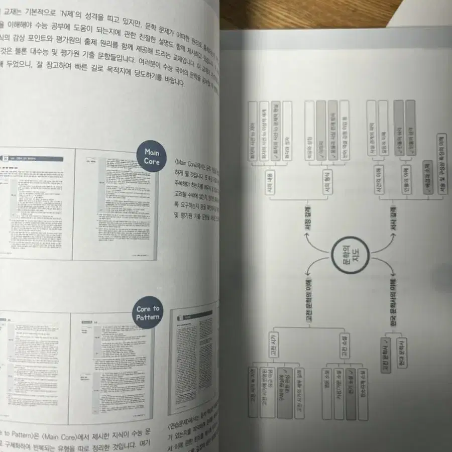 시대인재 문학 n제