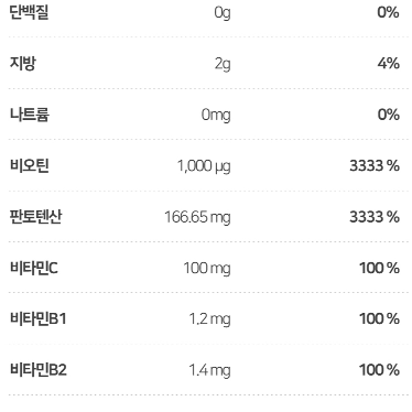 네이처맥스 비오틴 판토텐산 솔루션 1,000mg x 60정