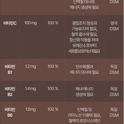 네이처맥스 비오틴 판토텐산 솔루션 1,000mg x 60정