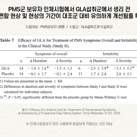 뉴트리랩스 감마리놀렌산 600mg x 60