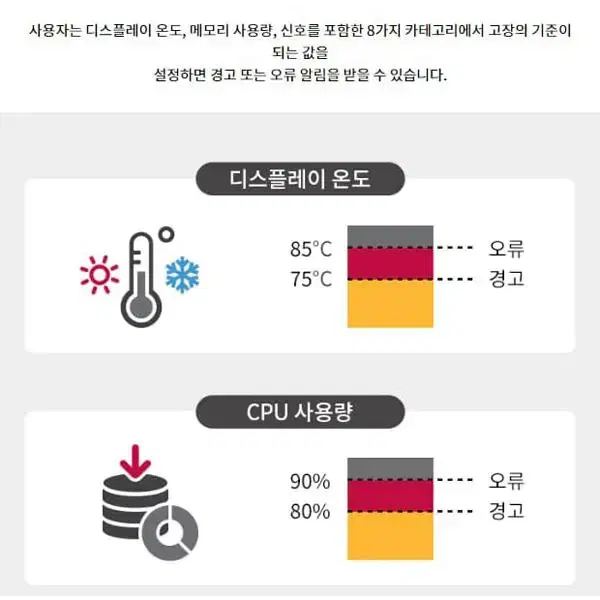 [렌탈]65인치 LG 원퀵 전자칠판