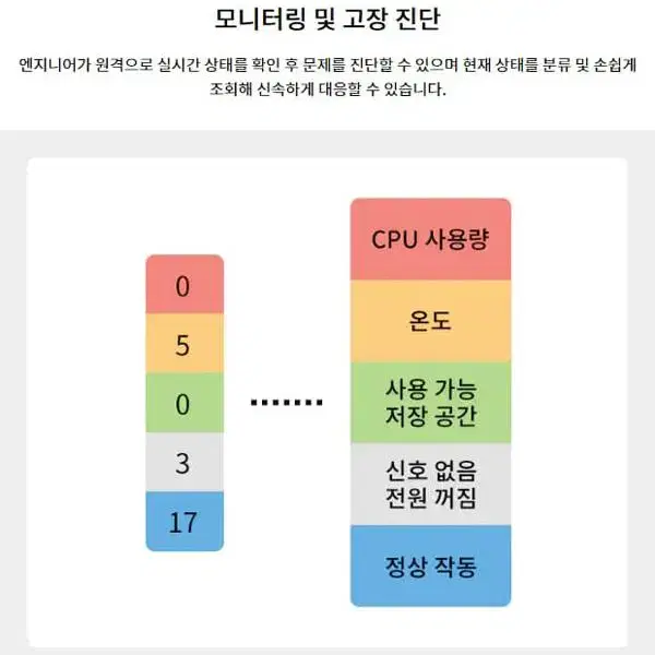 [렌탈]65인치 LG 원퀵 전자칠판