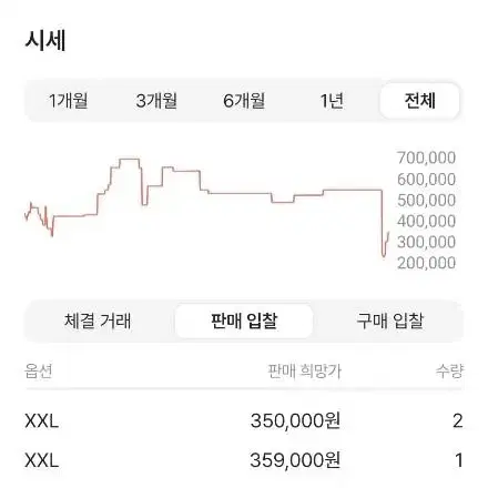 아이앱 후드 블랙화이트xxl 새상품