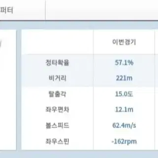 드라이버용 스틸샤프트 핑. 타이틀리스트, 캘러웨이, 테일러메이드용