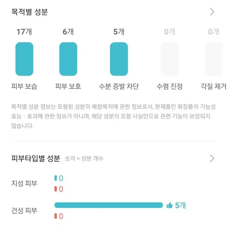 라보드레 인텐시브 리파이닝 에멀전