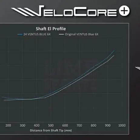 타이틀 TS2TS3용 24년형 벤투스 블루 Velocore Plus 드라