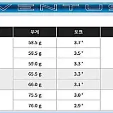 타이틀 TS2TS3용 24년형 벤투스 블루 Velocore Plus 드라