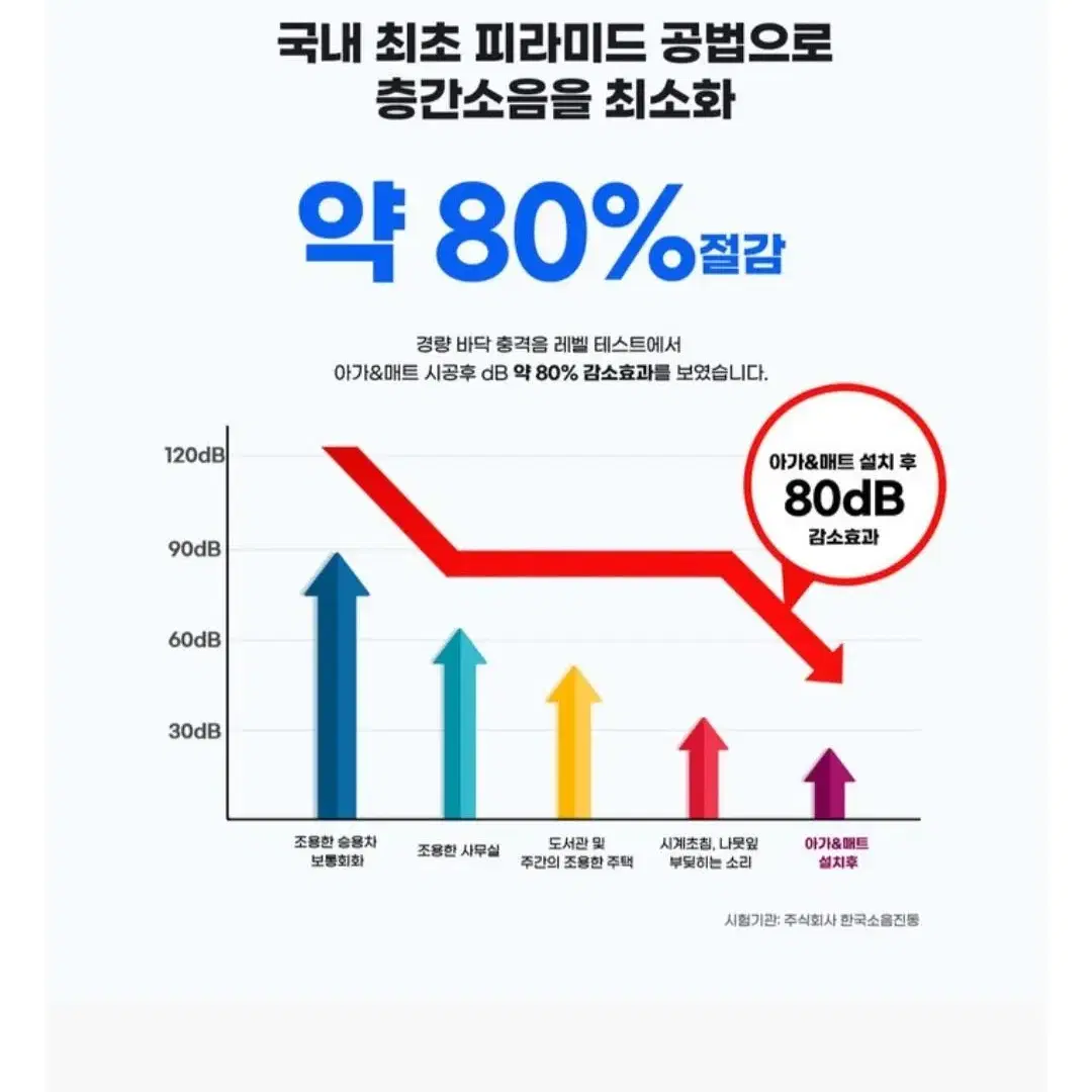 층간소음매트 시공매트 아이방매트 아가앤매트